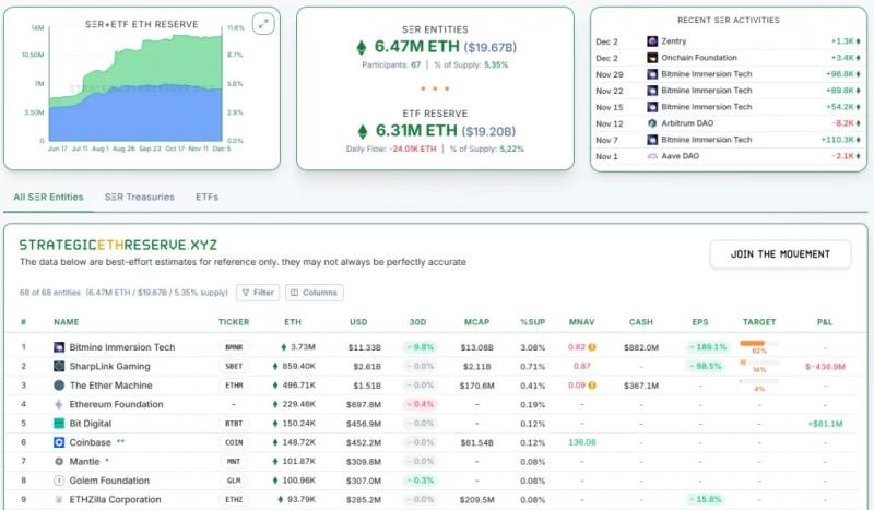 
			Биржевые запасы ETH упали до рекордно низкого уровня&nbsp;		