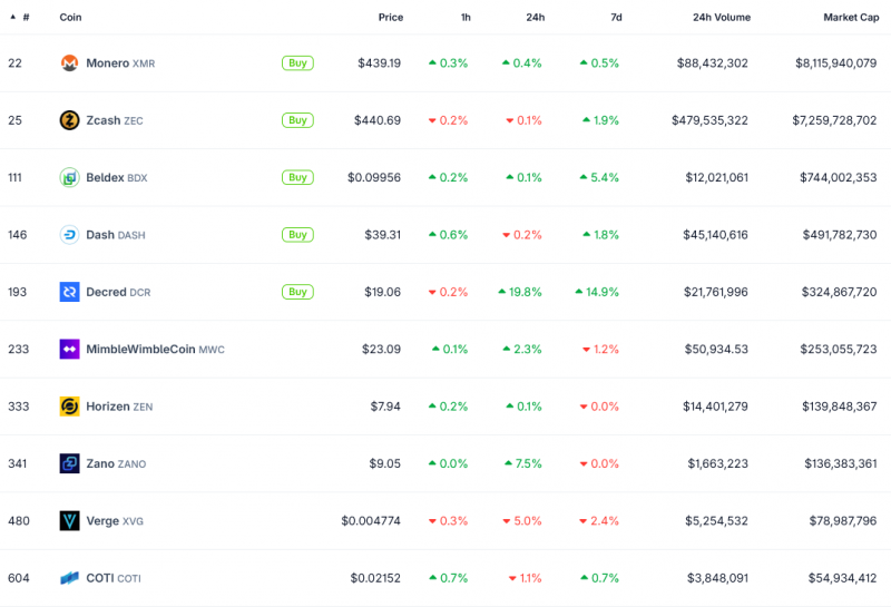 
			Виталик Бутерин оценил последствия закона о цифровых услугах в ЕС		