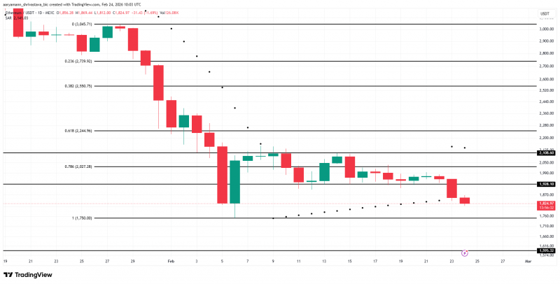 
			BitMine вложил $93 млн в Ethereum, однако держатели актива возобновили продажи		