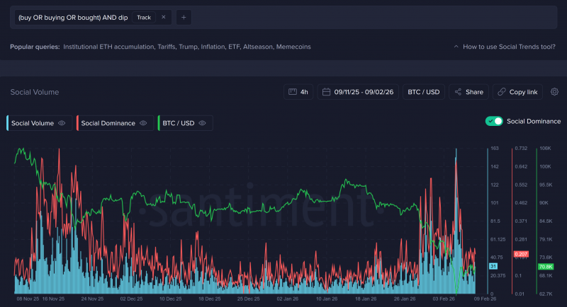 
			Как найти лучший момент для покупки биткоина на просадке по &laquo;настроению&raquo;		