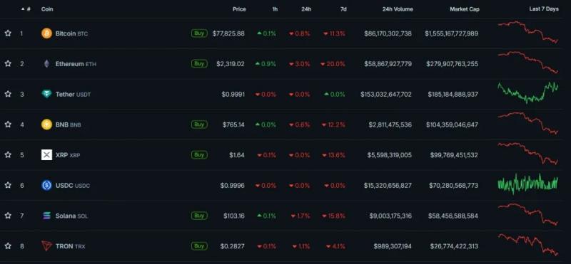 
			Токен HYPE обновил максимумы вопреки коррекции биткоина		