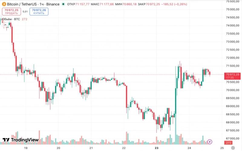 
			Эксперт назвал условие для роста цены биткоина до $200 000&nbsp;		