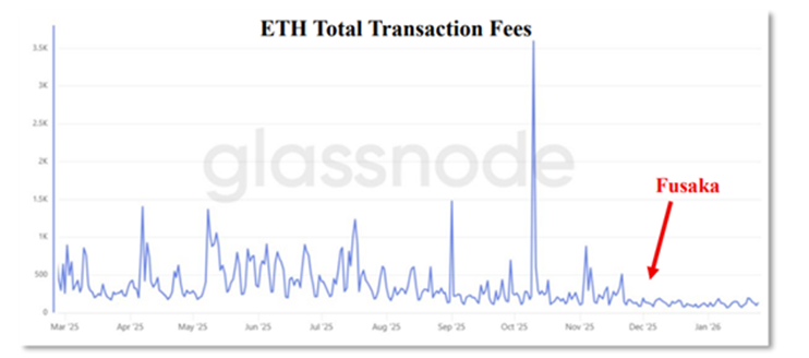 Ethereum потеряет экономическое обоснование — Culper Research