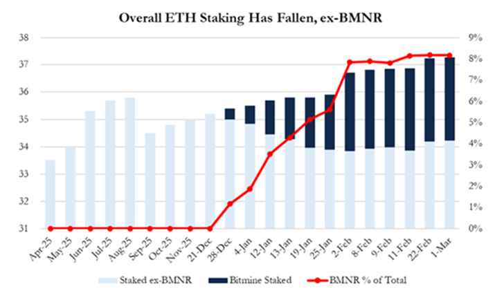 Ethereum потеряет экономическое обоснование — Culper Research