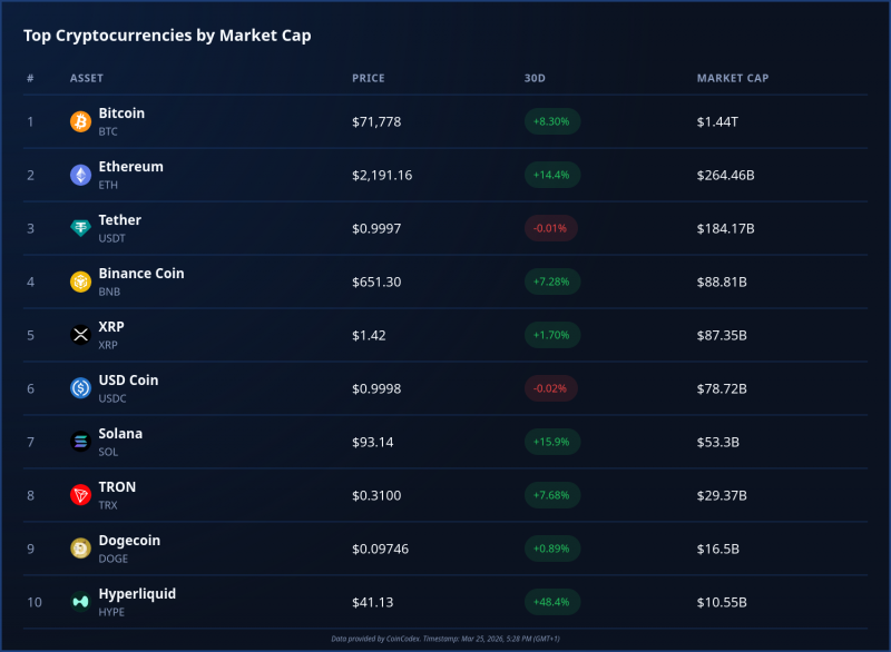 Монета XRP показала слабую динамику на фоне конфликта в Иране