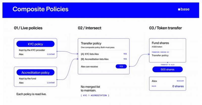 Base завершила обновление Cobalt и добавила новые инструменты для токенизированных активов