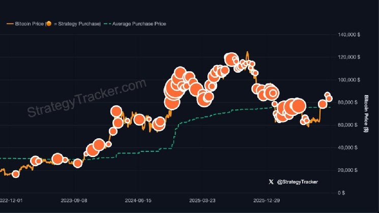 
			&laquo;Более оранжевый, чем когда-либо&raquo;: Сэйлор вызывает спекуляции о стратегии покупки биткоинов		